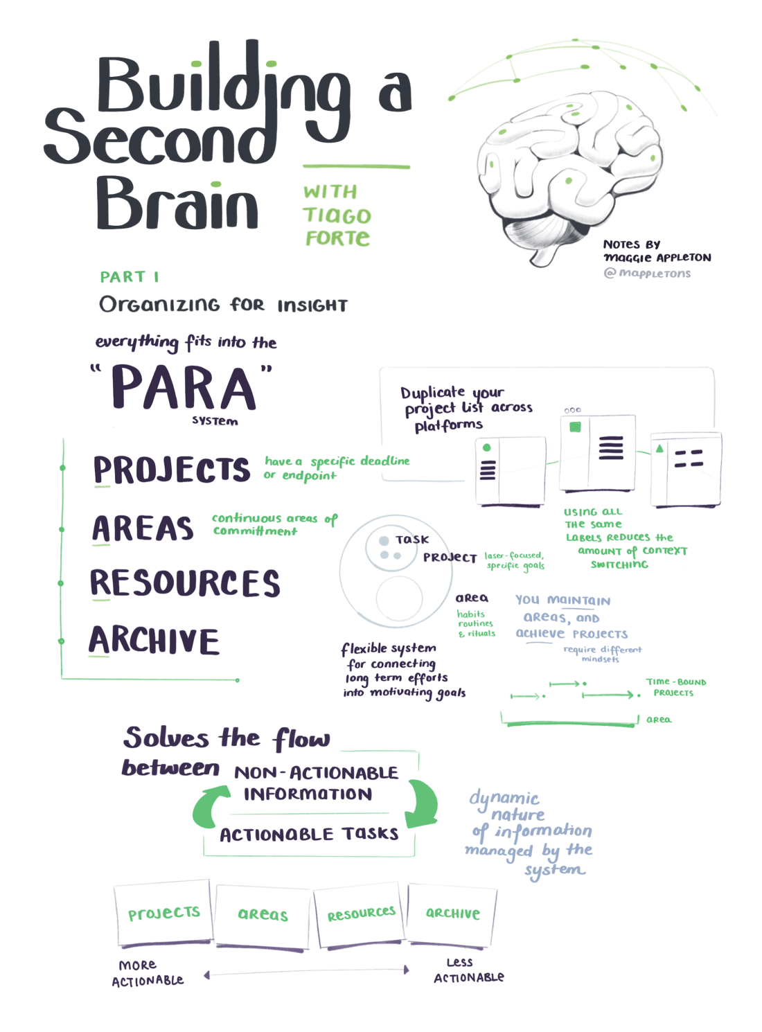 Building a second brain