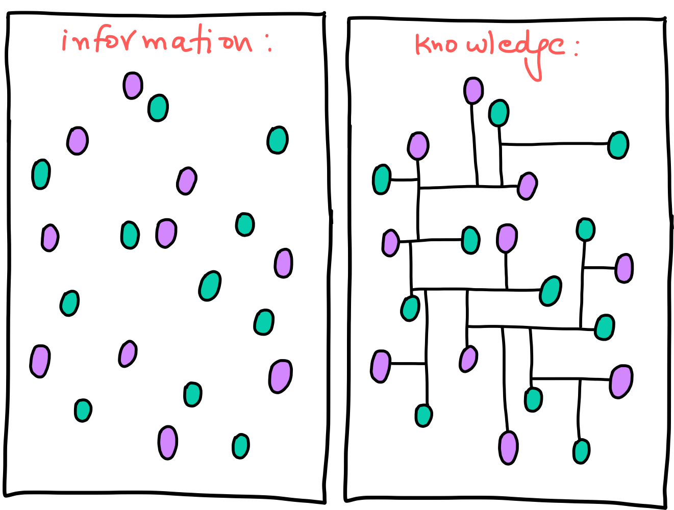 information-vs-knowledge